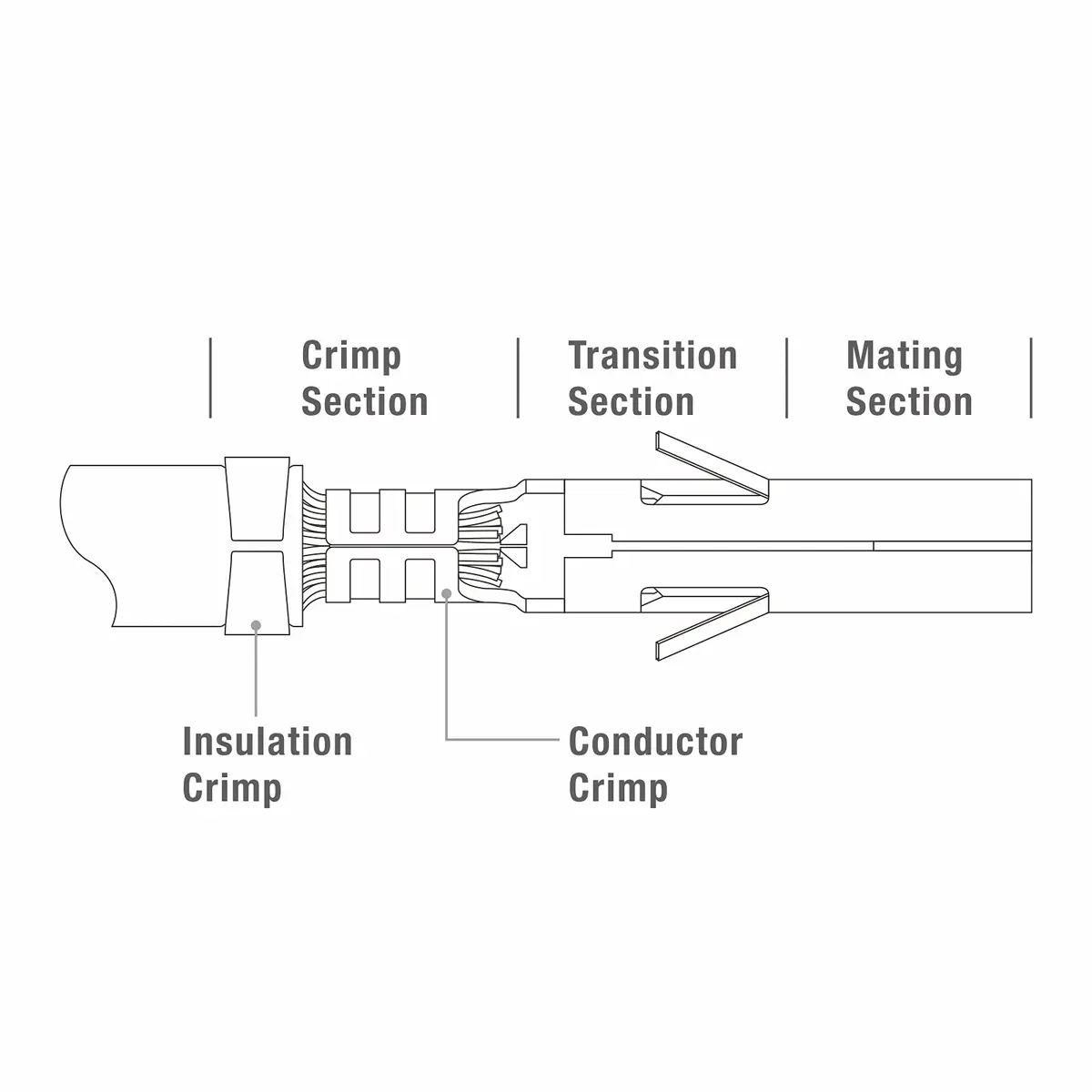 IWISS SN-48B Crimping Tool 190mm | Precise 26-16AWG Crimper for Connectors - view 8