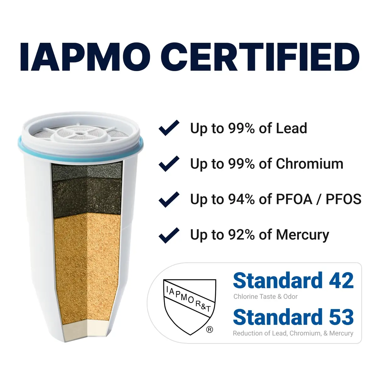ZeroWater Replacement Water Filter 6-Pack | IAPMO Certified to Reduce Lead, PFOA/PFOS, Mercury - view 3