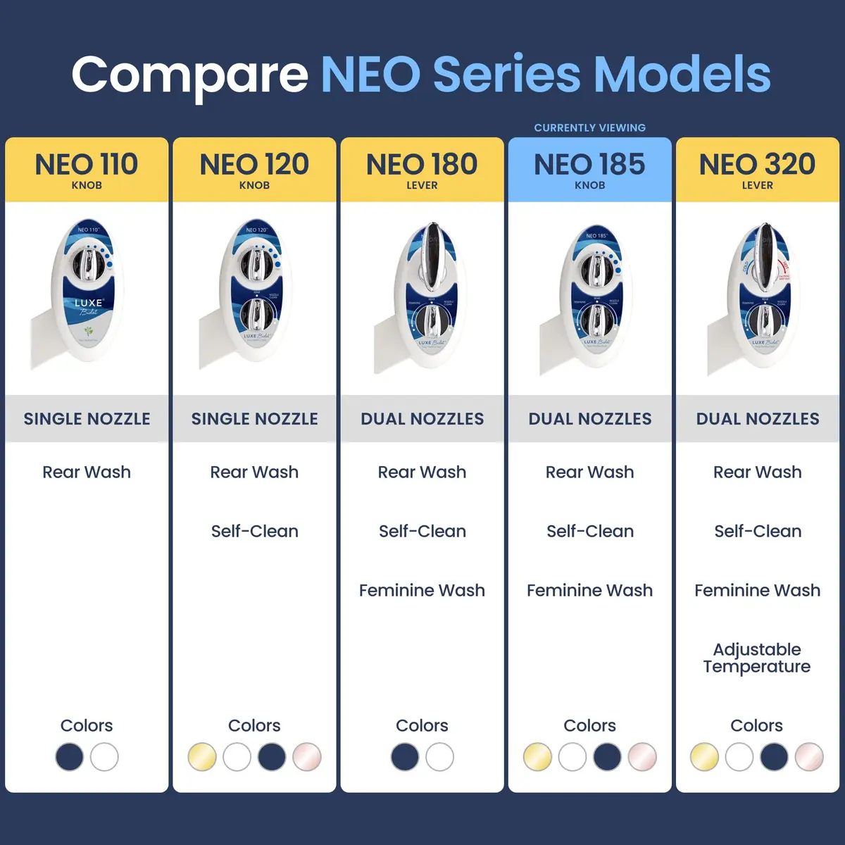 LUXE Bidet NEO 185 Bidet Attachment for Toilet Seat, Blue | Self-Cleaning Dual Nozzle, Adjustable Water Pressure - view 5