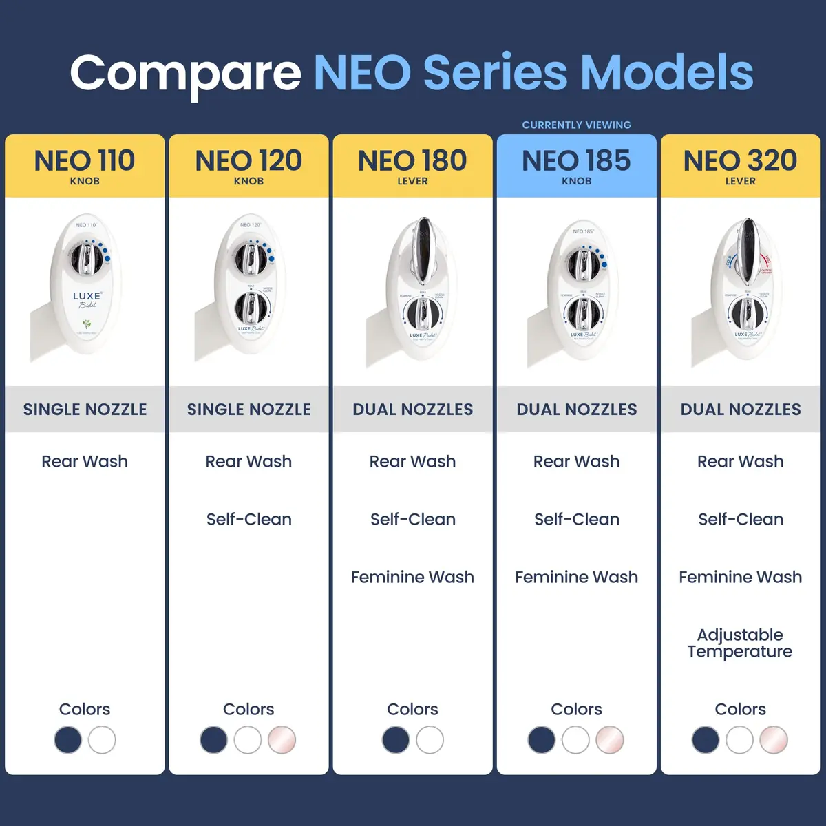 LUXE Bidet NEO 185 Bidet Attachment for Toilet Seat | Dual Nozzle, Non-Electric, White - view 5