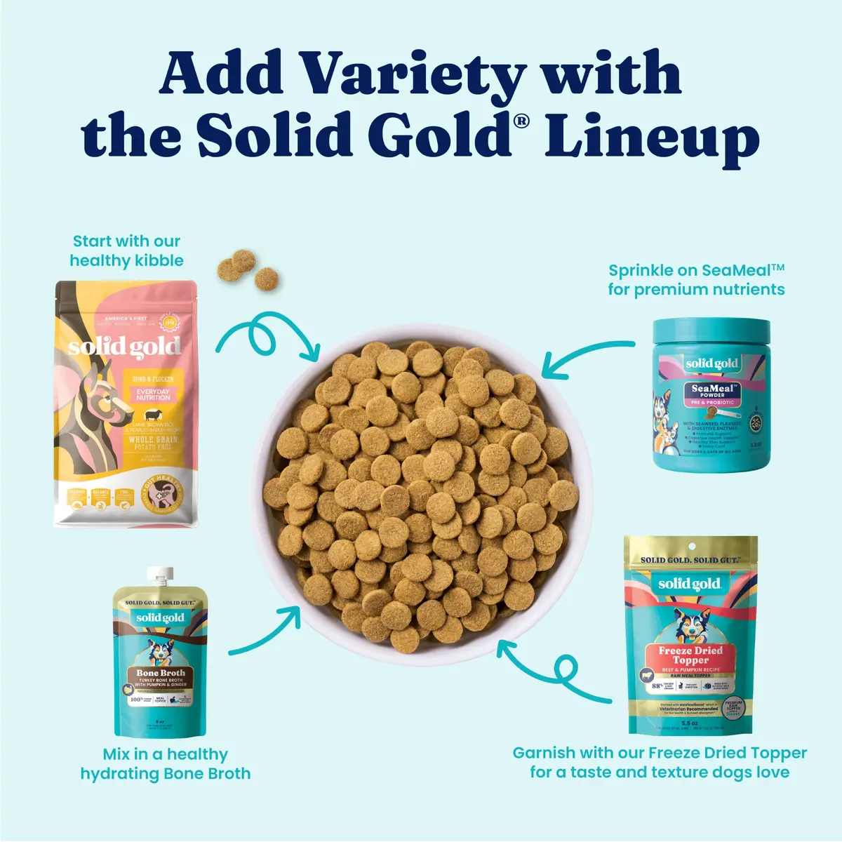 Solid Gold Lamb Dry Dog Food for Adult & Senior Dogs | High Protein with Probiotics (4LB) - view 7