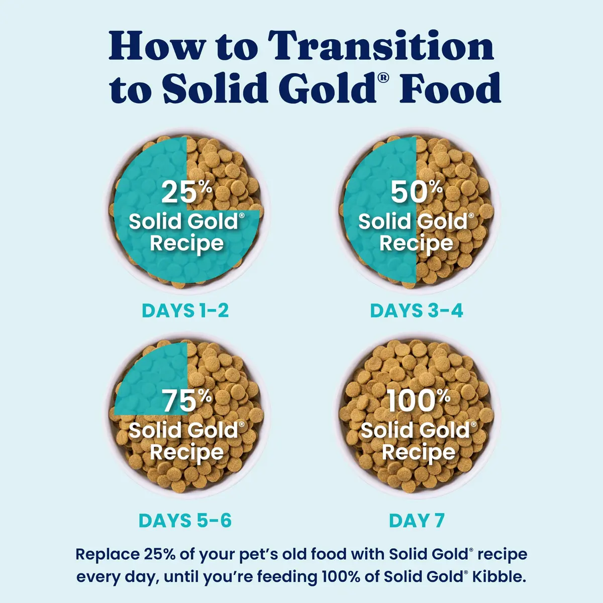 Solid Gold Lamb Dry Dog Food for Adult & Senior Dogs | High Protein with Probiotics (4LB) - view 8