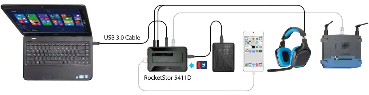 HighPoint RocketStor 5411D – USB 3.0 Drive Dock + 7 Ports | Versatile USB & SATA Connectivity - view 8
