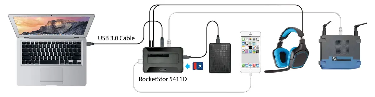 HighPoint RocketStor 5411D – USB 3.0 Drive Dock + 7 Ports | Versatile USB & SATA Connectivity - view 4