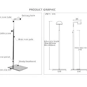All products