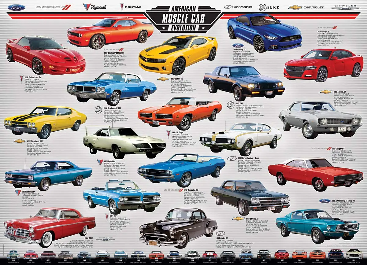 EuroGraphics Muscle Car Evolution Jigsaw Puzzle 1000 Pieces | Educational STEM Toy - view 2