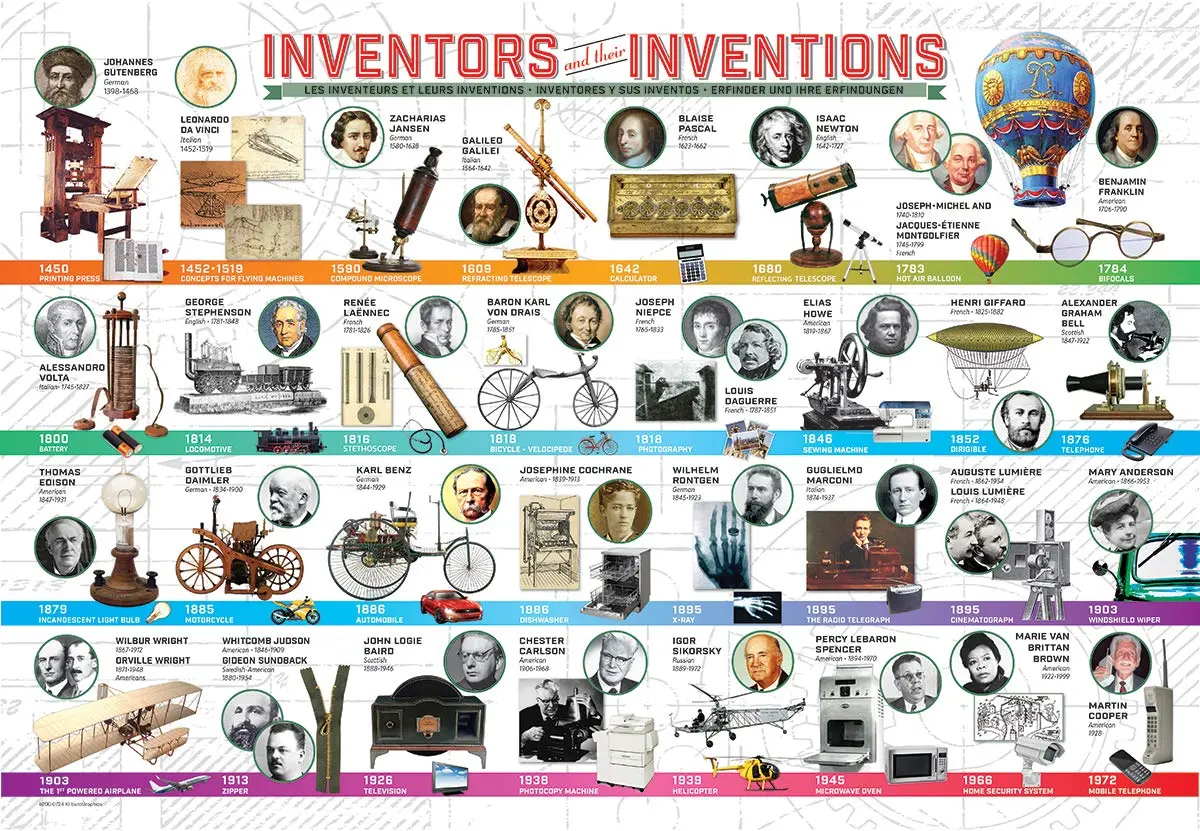 EuroGraphics Great Inventions Jigsaw Puzzle 200-Piece | Educational STEM Learning Puzzle - view 2