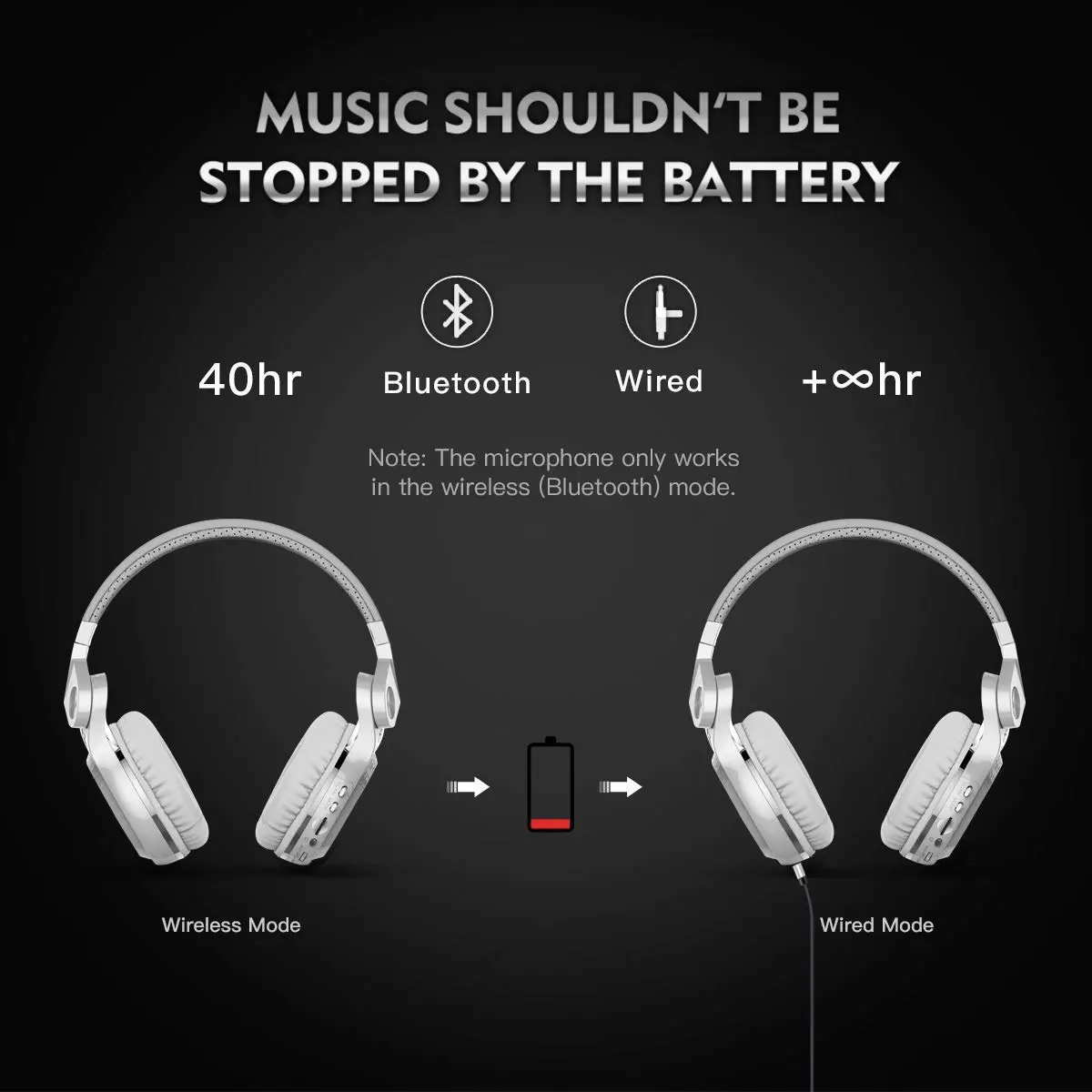 Bluedio T2 Plus Turbine Wireless Bluetooth Headphones with Mic/Micro SD Card Slot/FM Radio (White) | Over Ear, Foldable, 40hrs BT - view 4