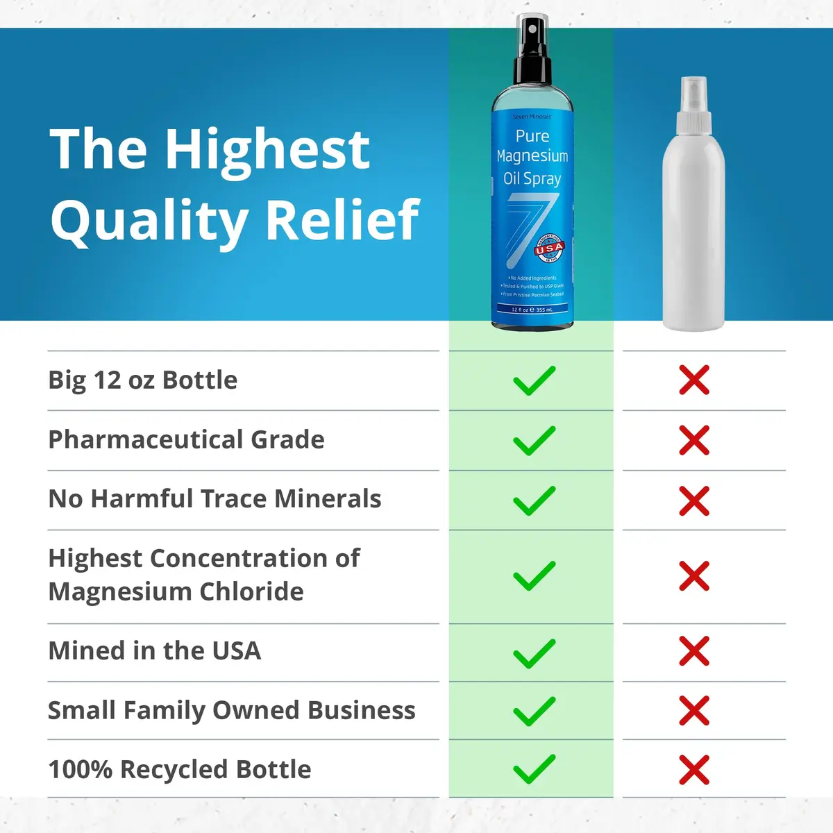Seven Minerals Magnesium Oil Spray for Sleep, Leg Cramps & Feet | Transdermal Magnesium Relief, 12 oz - view 3