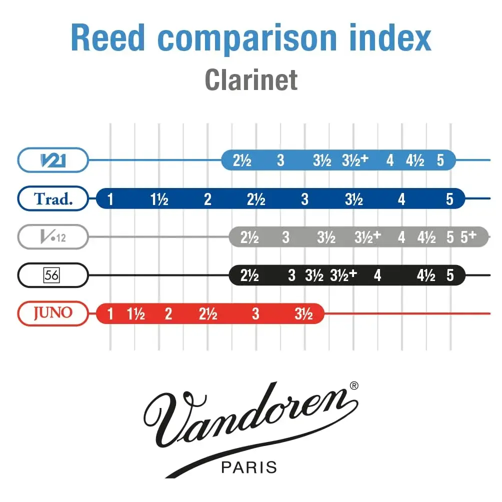 Vandoren CR804 Bb Clarinet V21 Reeds Strength 4 (10-Pack) | Warm Tone & Immediate Response - view 4