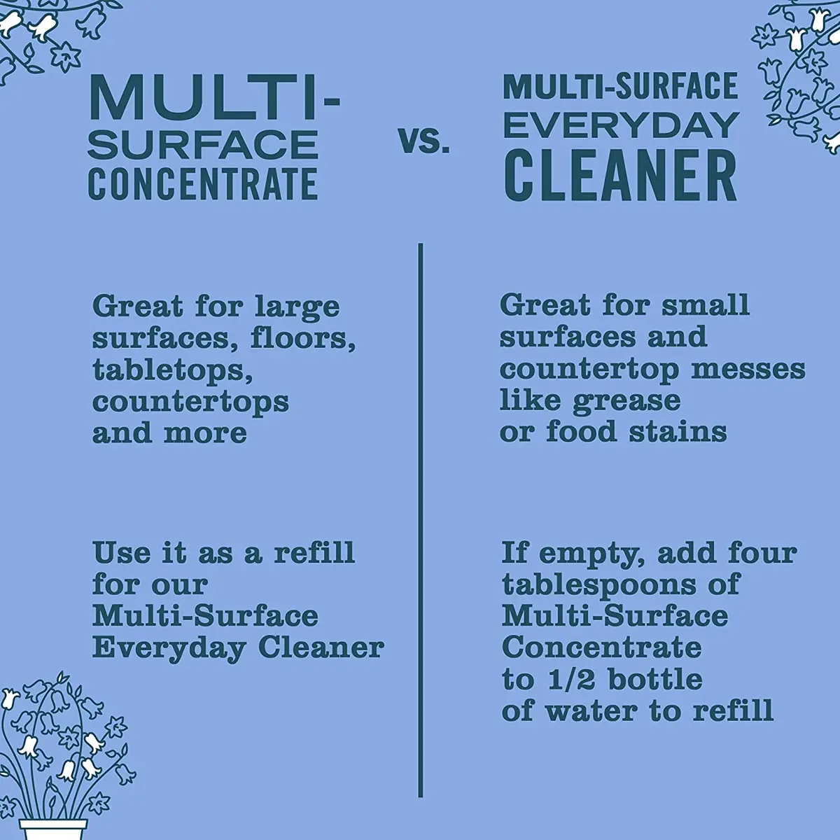 Mrs. Meyer's Clean Day All-Purpose Cleaner Spray, Bluebell, 946ml (16 fl. oz.) (Pack of 6) | Biodegradable Formula for Multi-Surface Cleaning - view 4