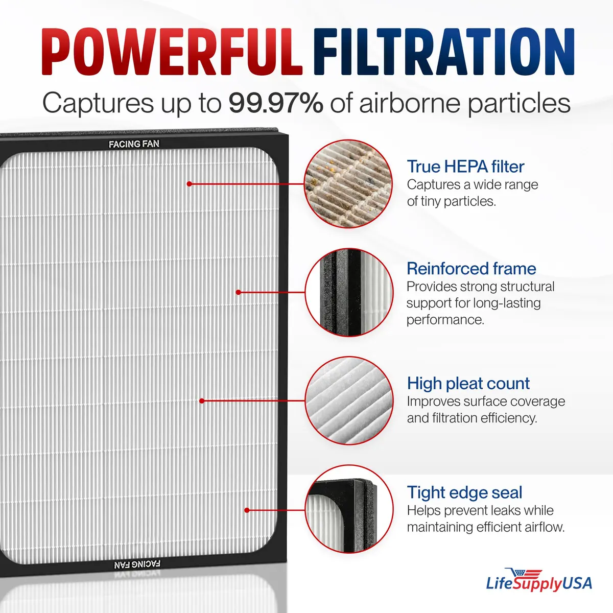 LifeSupplyUSA Classic 200/300 Series HEPA Filter Compatible with Blueair Air Purifier Models 201, 203, 205, 215B, 250E, 270E, 303 | Fiberglass, 18 3/4" x 14 3/4" x 2 1/4" - view 2