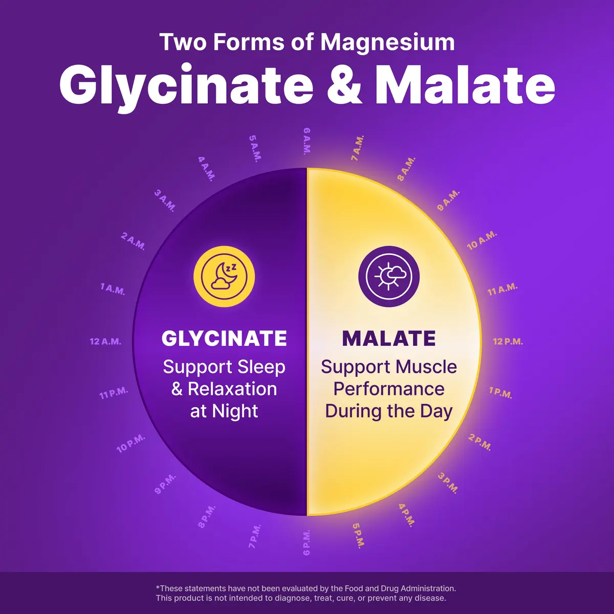 InnovixLabs 2in1 Magnesium Glycinate & Magnesium Malate 210mg | Supports Relaxation & Sleep, Vegan, 150 Capsules - view 6