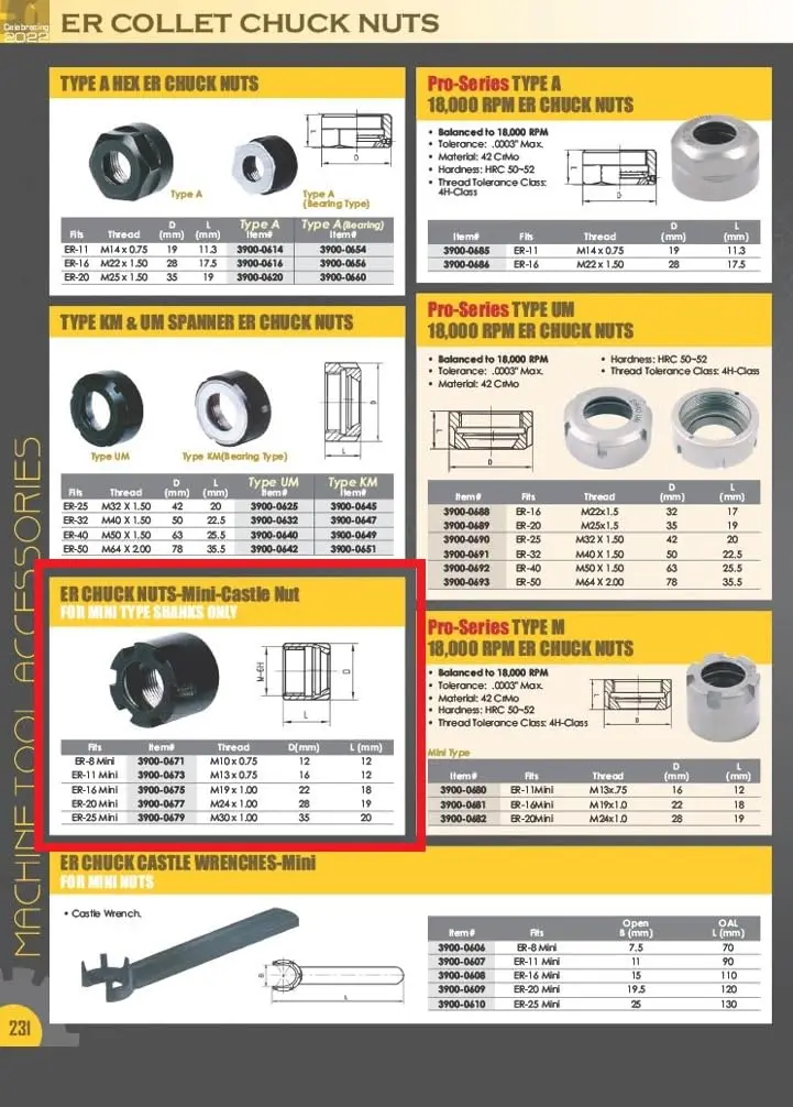 HHIP Mini Collet Chuck Nut M13 x 0.75 | Hardened Steel for Power Tools - view 2