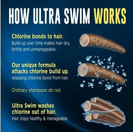 UltraSwim Ultra Hydration Swim Conditioner 207ml (7 Fl Oz) | Repairs Chlorine Damaged Hair - view 6