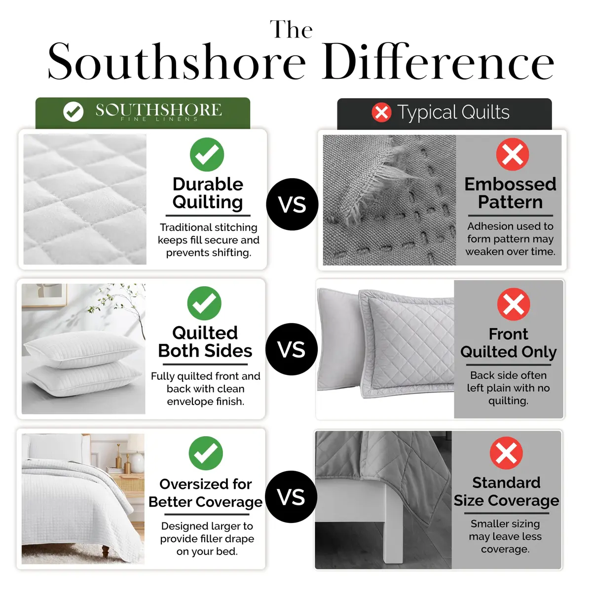Southshore Fine Living, Inc. Oversized White Queen Quilt Bedding Set with 2 Shams | Microfiber, All Seasons, Full/Queen - view 5