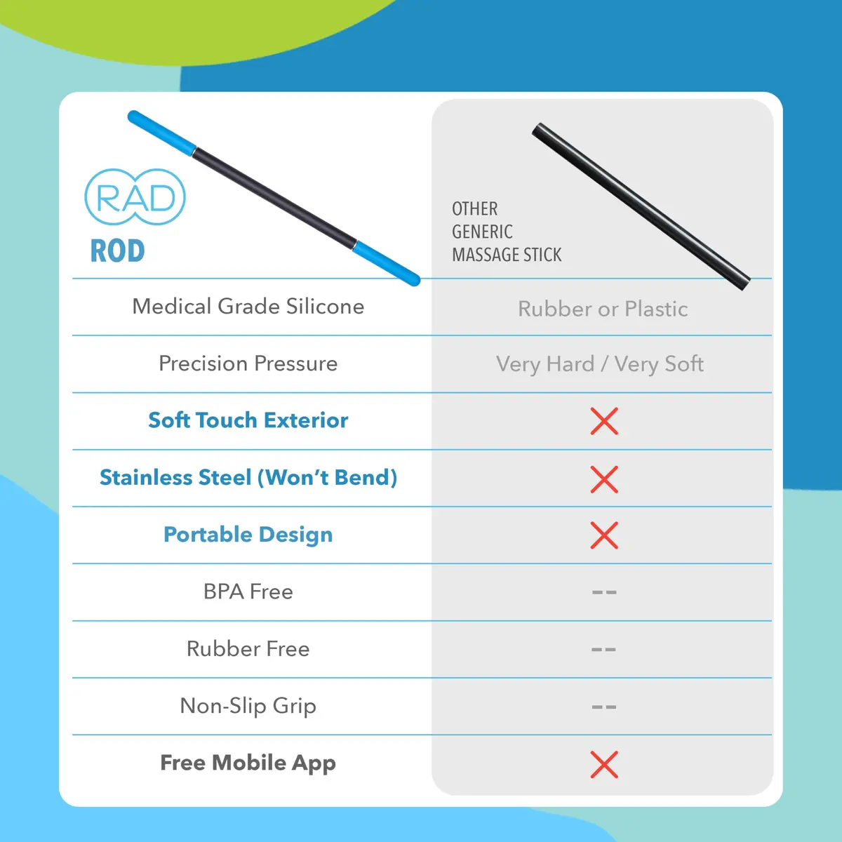 RAD Rod Deep Tissue Massage Roller Stick | Myofascial Release Tool for Legs, Back, Neck, Arms & Shoulders - view 9