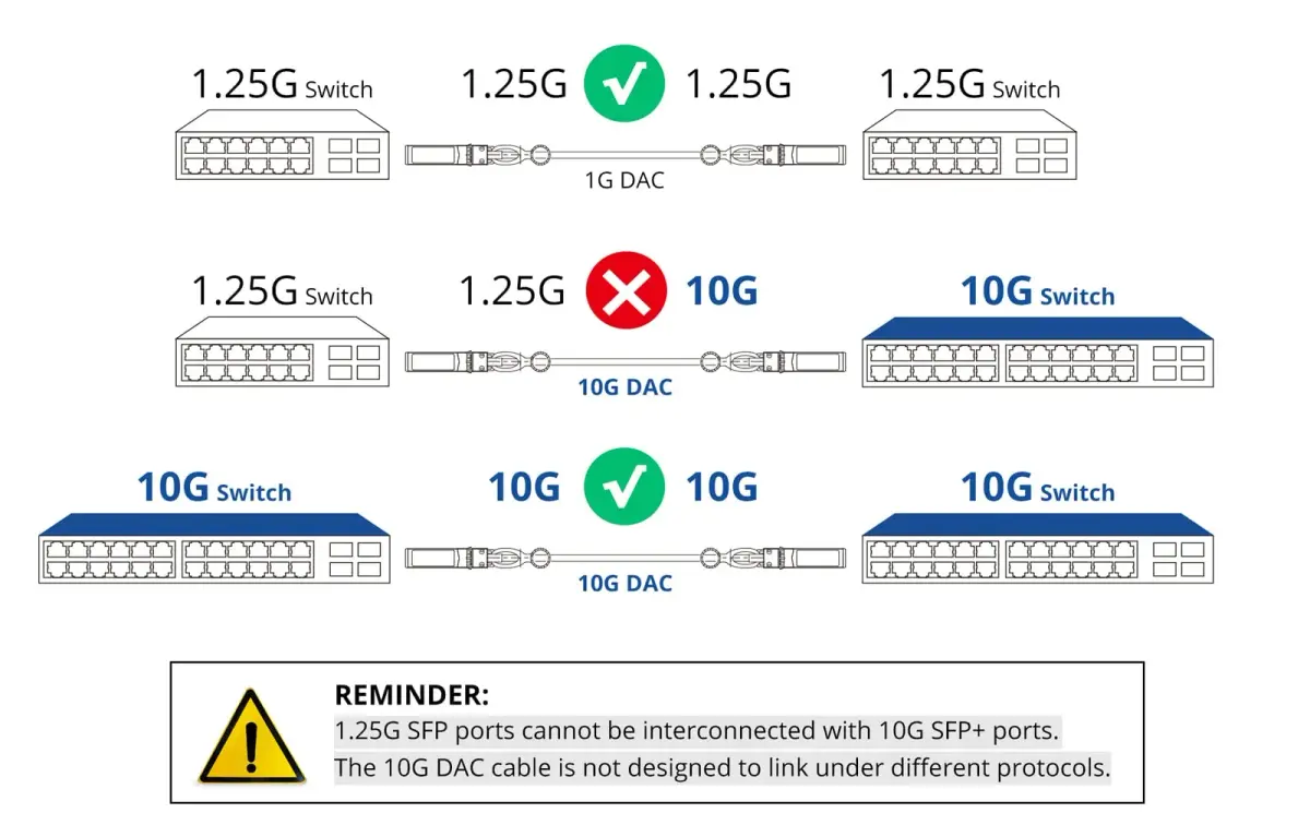 10Gtek 10Gb/s SFP+ DAC Cable 10m (33ft) | Active Direct Attach Copper Twinax Cable for Cisco Switches - view 6