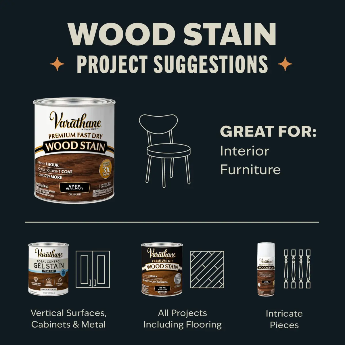 Varathane Premium Fast Dry Sunbleached Wood Stain 946ml (1 Quart) | One Coat Coverage, 1 Hour Dry Time - view 8