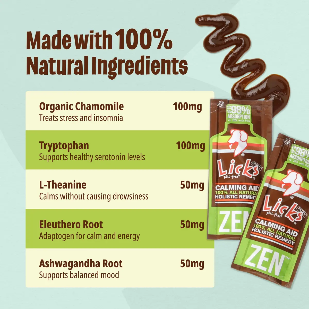 Licks Pill Free Licks Zen Calming Aid, L-Theanine, Braised Beef Flavor, 5 Packets | Fast-Acting Pet Stress Support - view 2