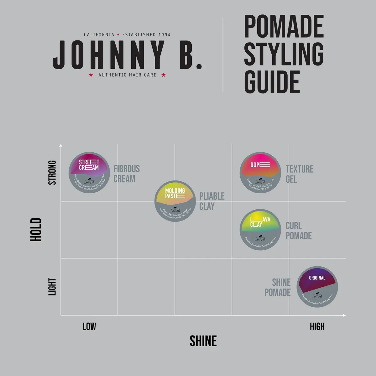 JOHNNY B. Dope Texture Gel 355ml (12 oz) | Strong Hold Hair Styling Agent - view 6