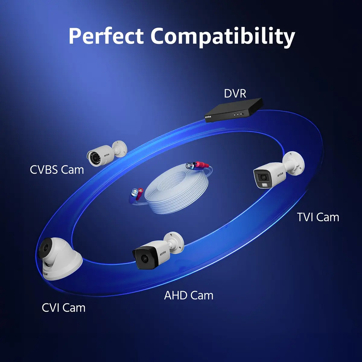 ANNKE 30M/100ft BNC Cable for CCTV Analog Wired Security Camera, White | 5MP Video & Power Transmission - view 5