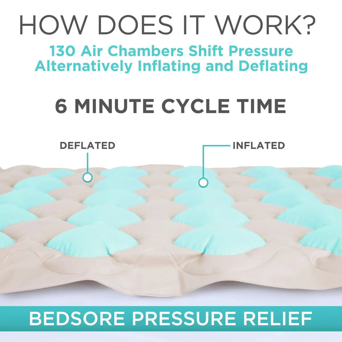 Vive Alternating Air Pressure Mattress Pad 203 cm (80") x 91 cm (36") | Doctor Recommended for Bed Sore Relief - view 8