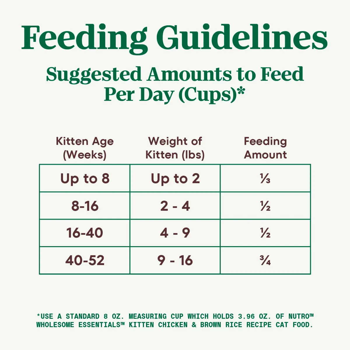 Nutro Wholesome Essentials Kitten Dry Cat Food, Chicken & Rice, 3 lb | Complete Nutrition for Growing Kittens - view 7