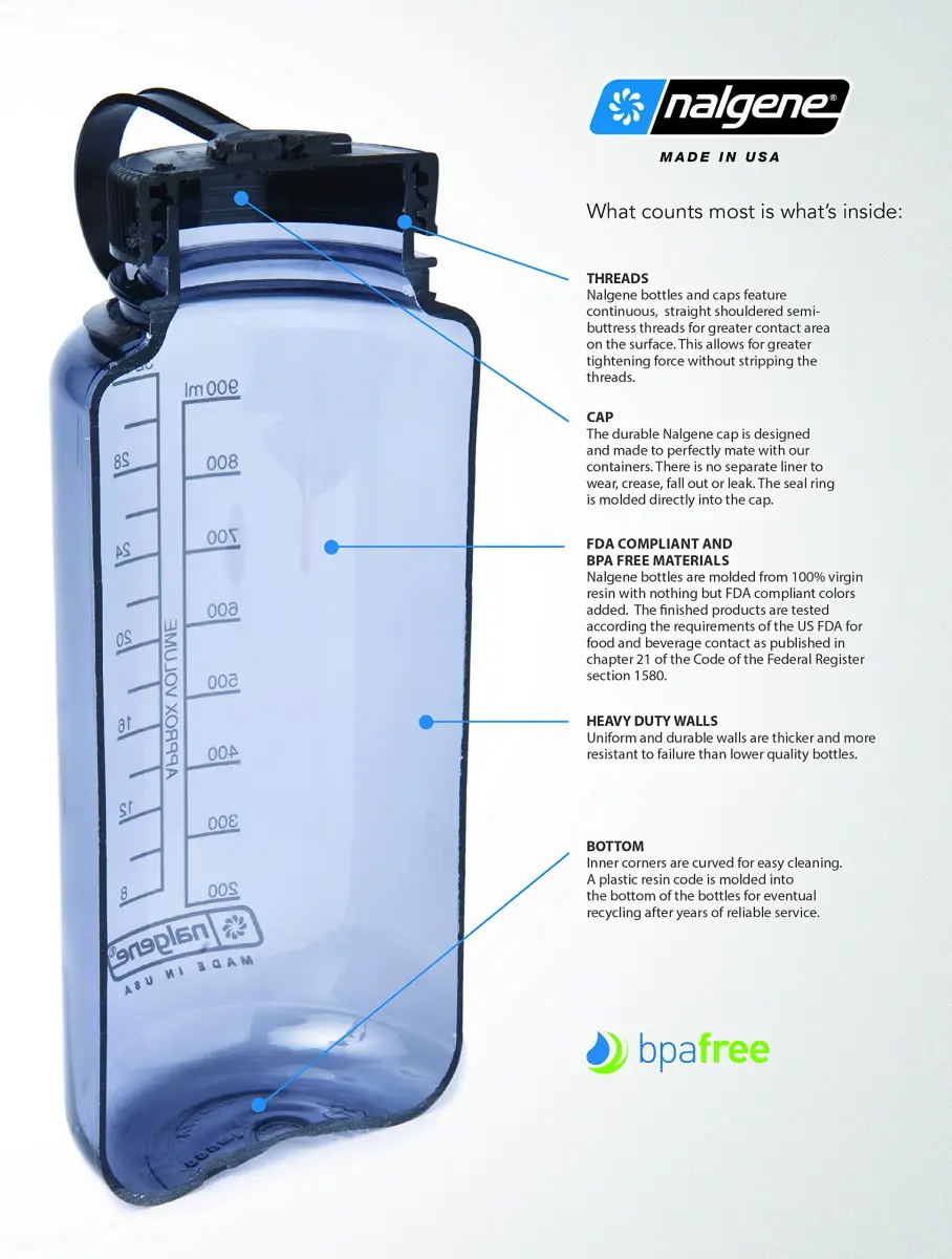 Nalgene Tritan Wide Mouth BPA-Free Water Bottle 946ml (32oz) | Trusted for 20+ Years - view 3