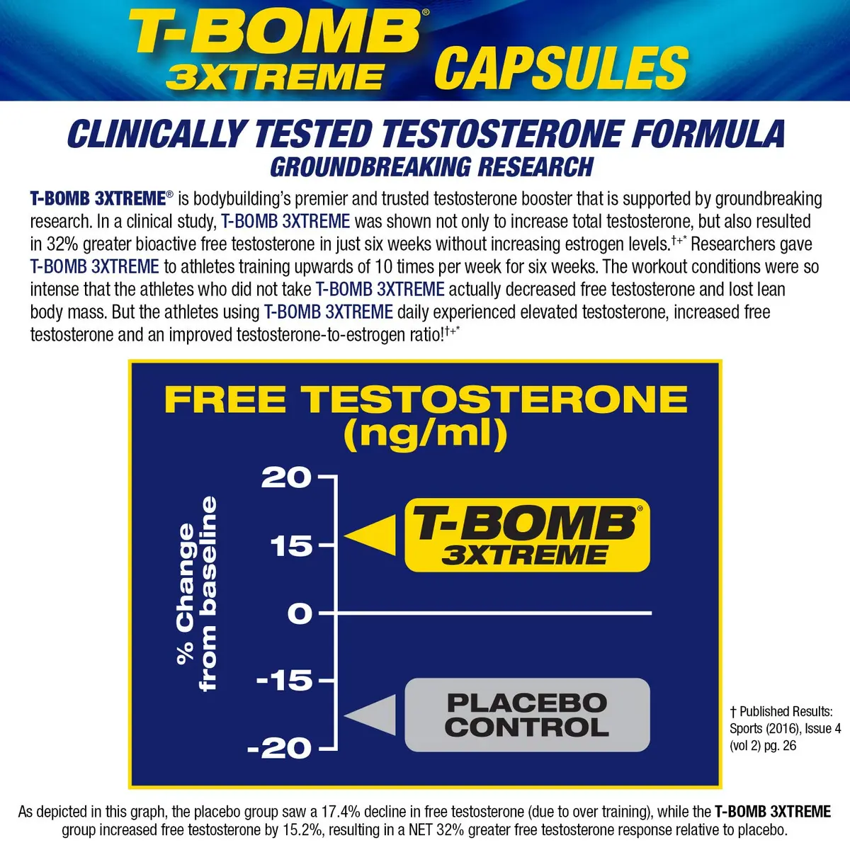 Maximum Human Performance MHP T-Bomb 3xtreme 168 Count | Clinically Tested Testosterone Booster for Men - view 4