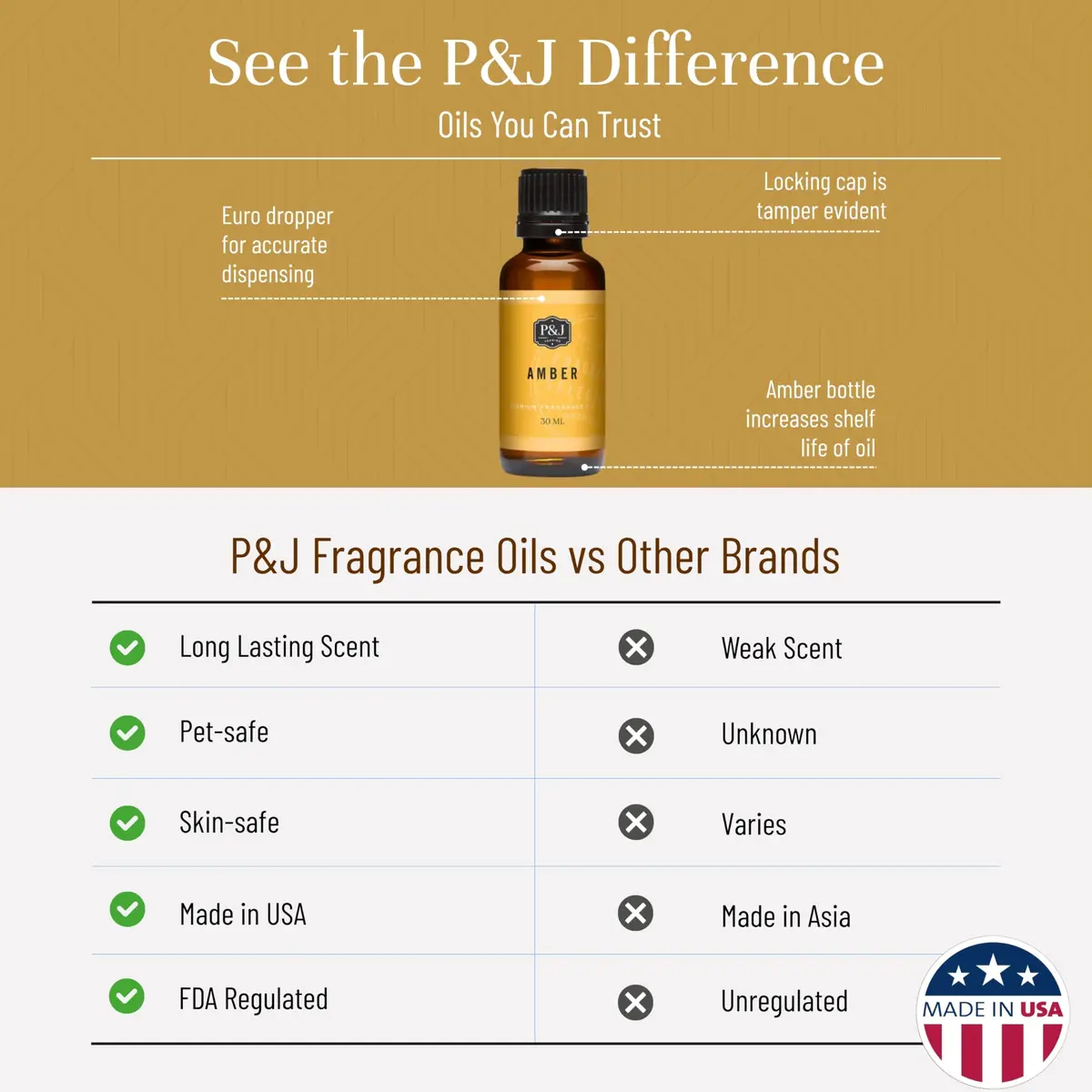 P&J Trading Fragrance Oil | Amber Oil 30ml - Candle & DIY Scents for Home & Body - view 3