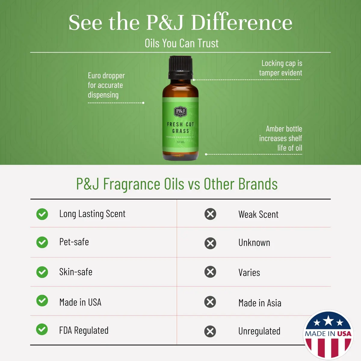 P&J Trading Fragrance Oil | Fresh Cut Grass 30ml for Candle Making & DIY Crafts - view 3