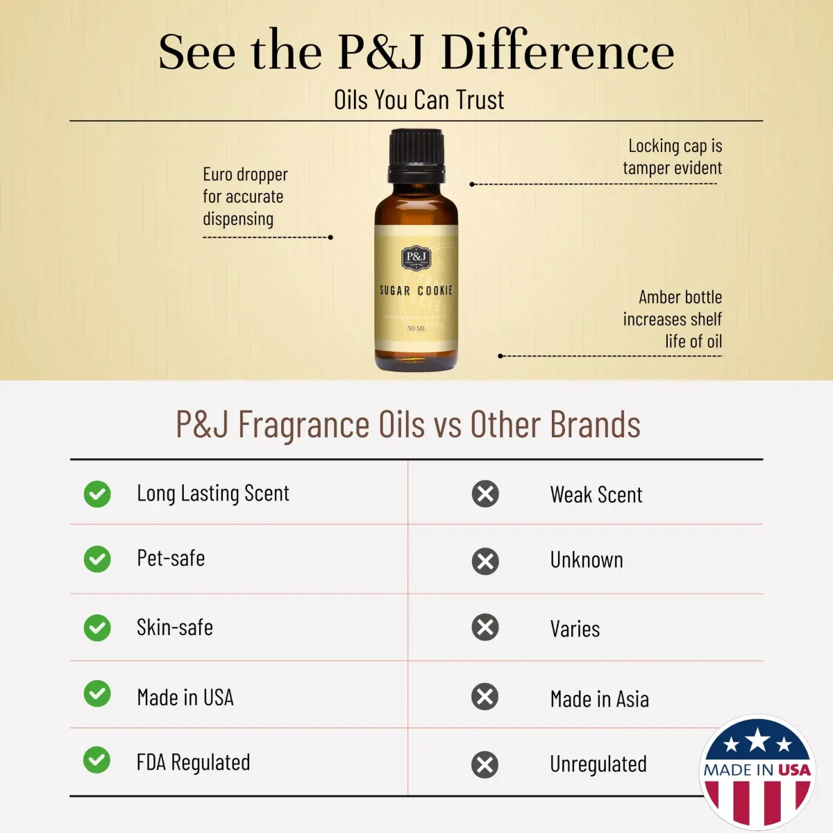 P&J Trading Sugar Cookie Fragrance Oil 30ml (1.01 Fl Oz) | IFRA Certified Master Perfumer Blend - view 3