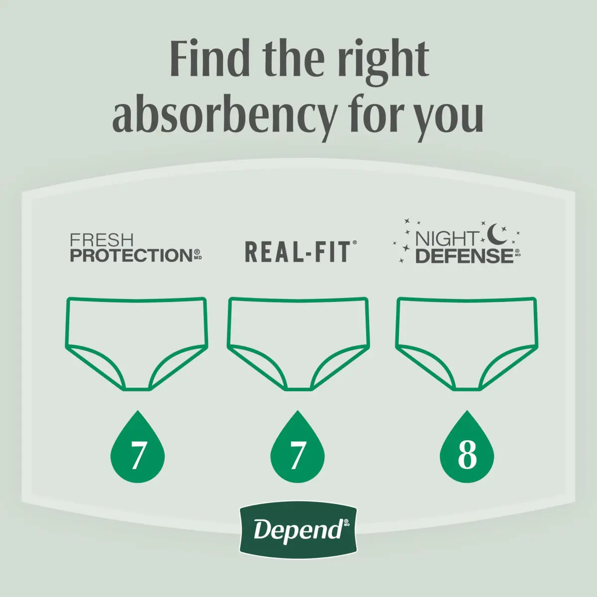 Depend Fresh Protection Adult Diapers for Men, Maximum Absorbency, Small/Medium, Grey, 19 Count | OdorBlock Technology - view 6