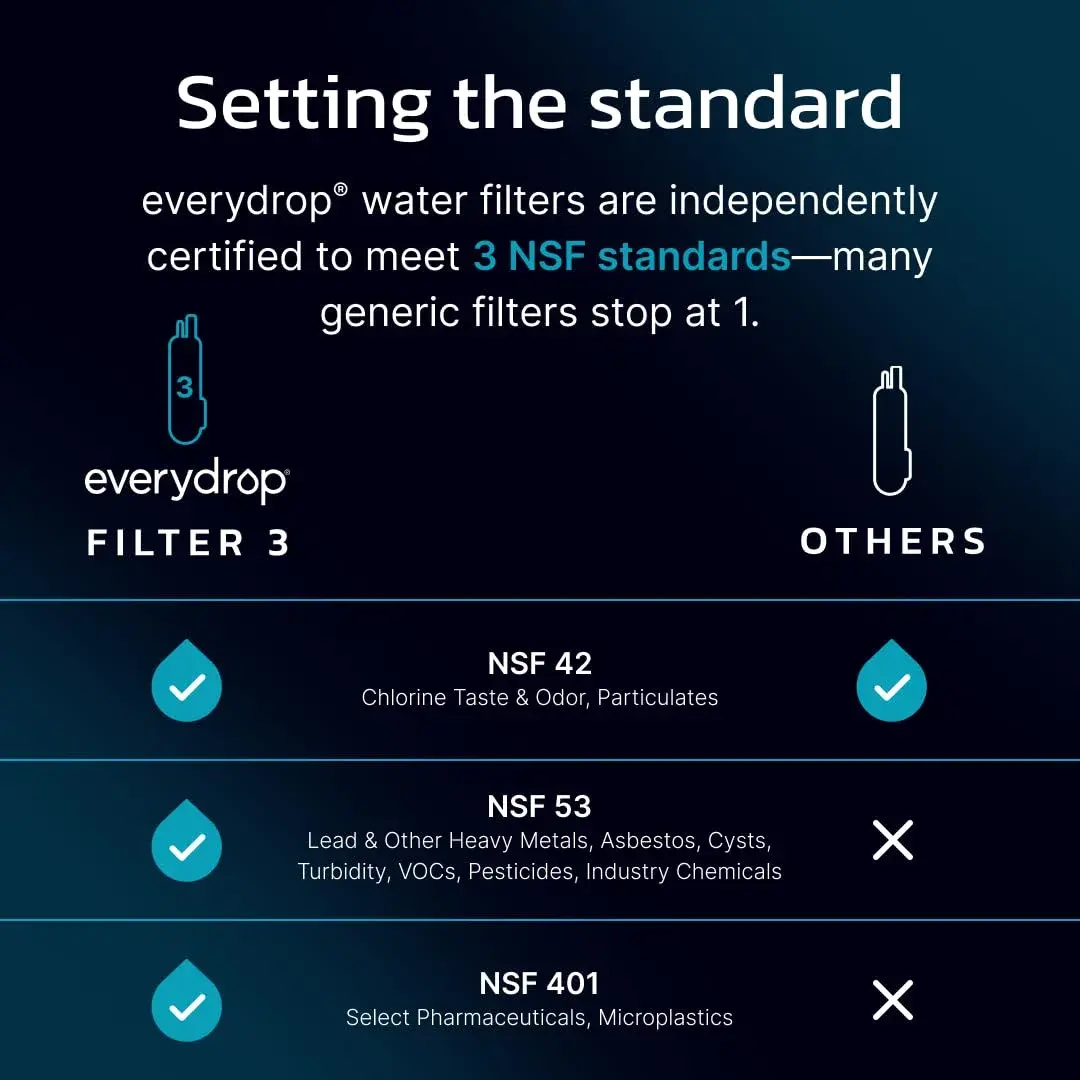 EveryDrop by Whirlpool EDR3RXD1 Refrigerator Water Filter 1 Count (0.34 kg) | NSF Certified to Reduce 74 Contaminants - view 5