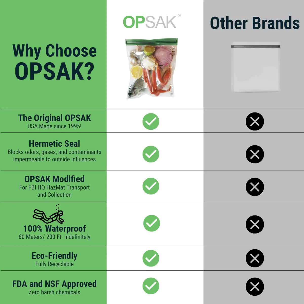 LOKSAK OPSAK Odorproof Dry Bags 7 in x 7 in | Leak-proof, Reusable, Waterproof (2 Pack) - view 8