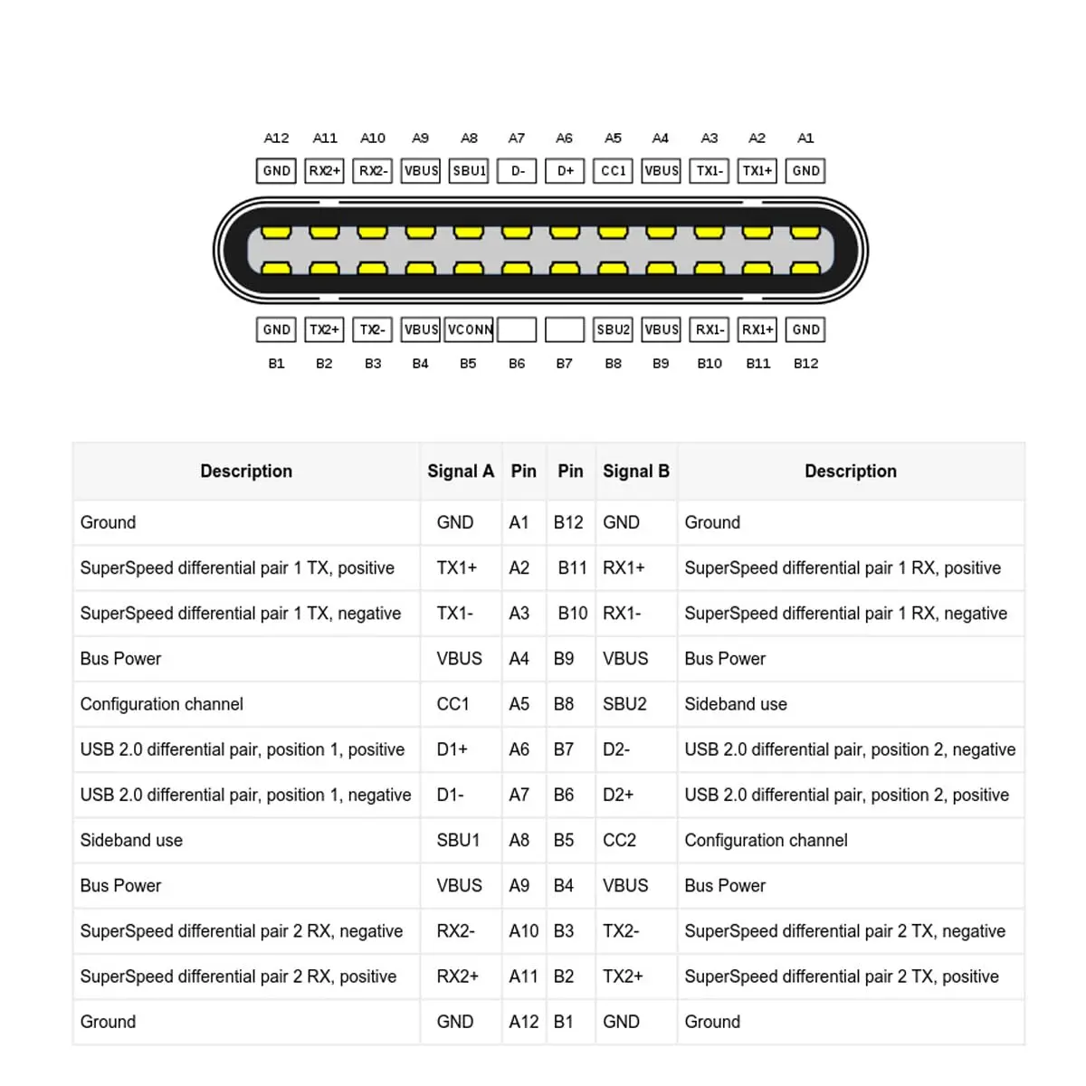 chenyang USB C DIY Connector USB 3.1 Type C 24Pin Female Socket Port | 10Gbps Data & 65W Power Support - view 4