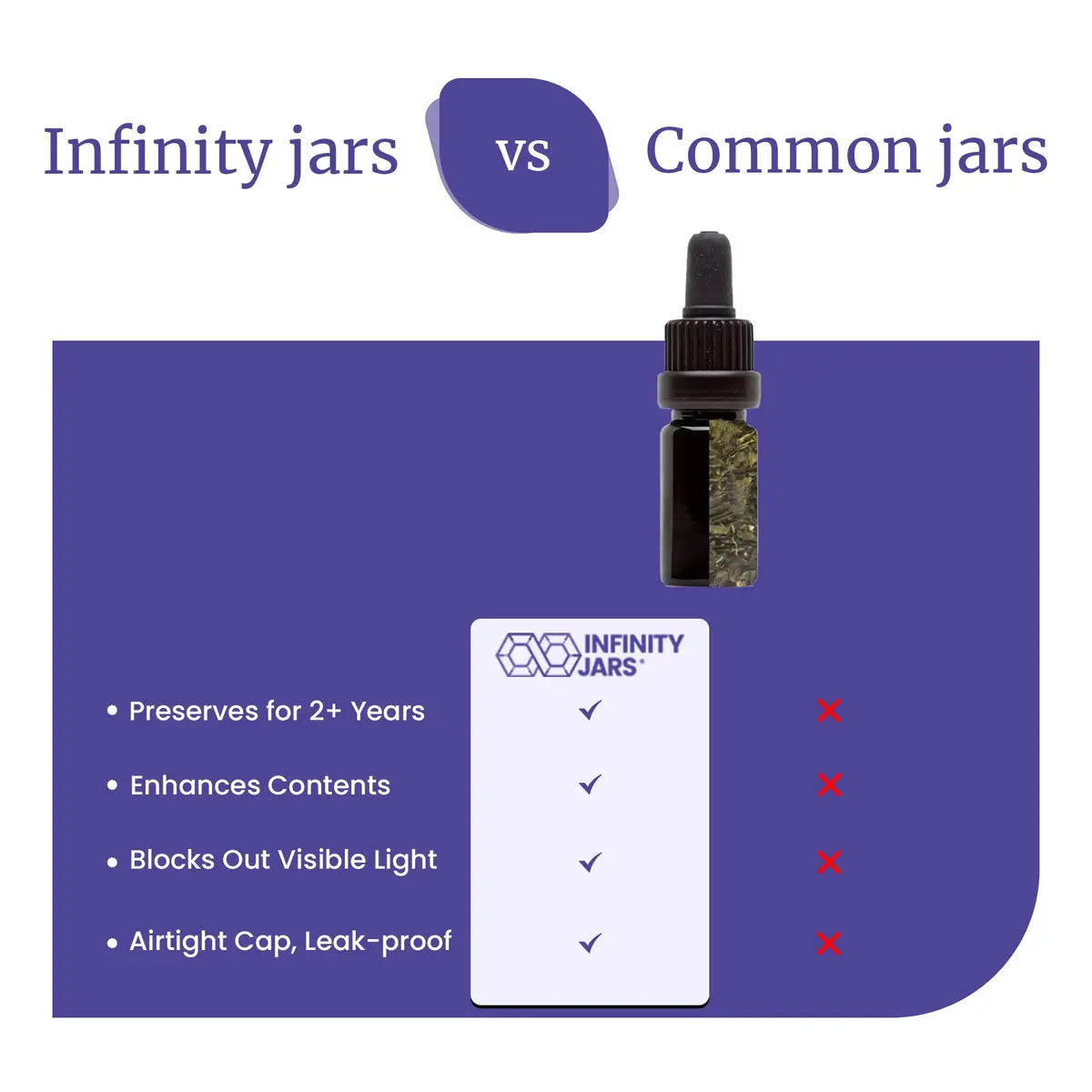 Infinity Jars 10 ml UV-Black Glass Dropper Bottle | Leak-Proof Travel Vial for Oils & Serums - view 6