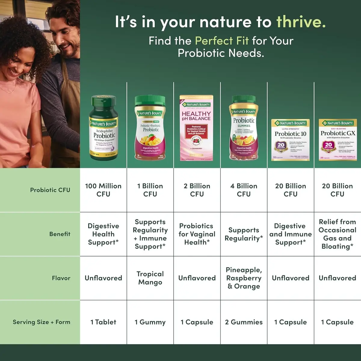 Nature's Bounty Acidophilus Probiotic Tablets 360 Count (120 Count Pack of 3) | Digestive Wellness Support - view 6