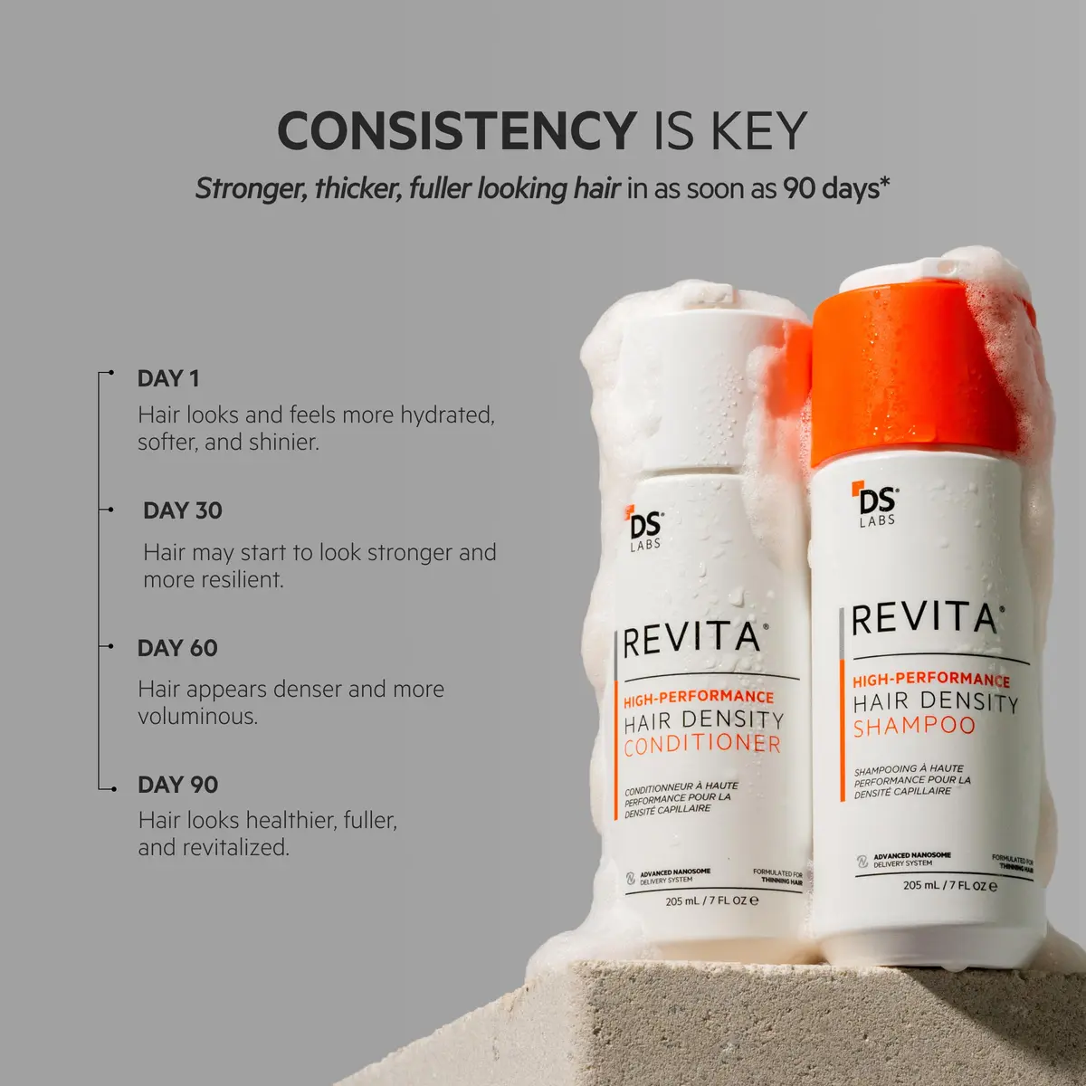 ds labs Revita Hair Density Shampoo & Conditioner for Thinning Hair | Fuller, Hydrated Hair, 205 mL - view 7