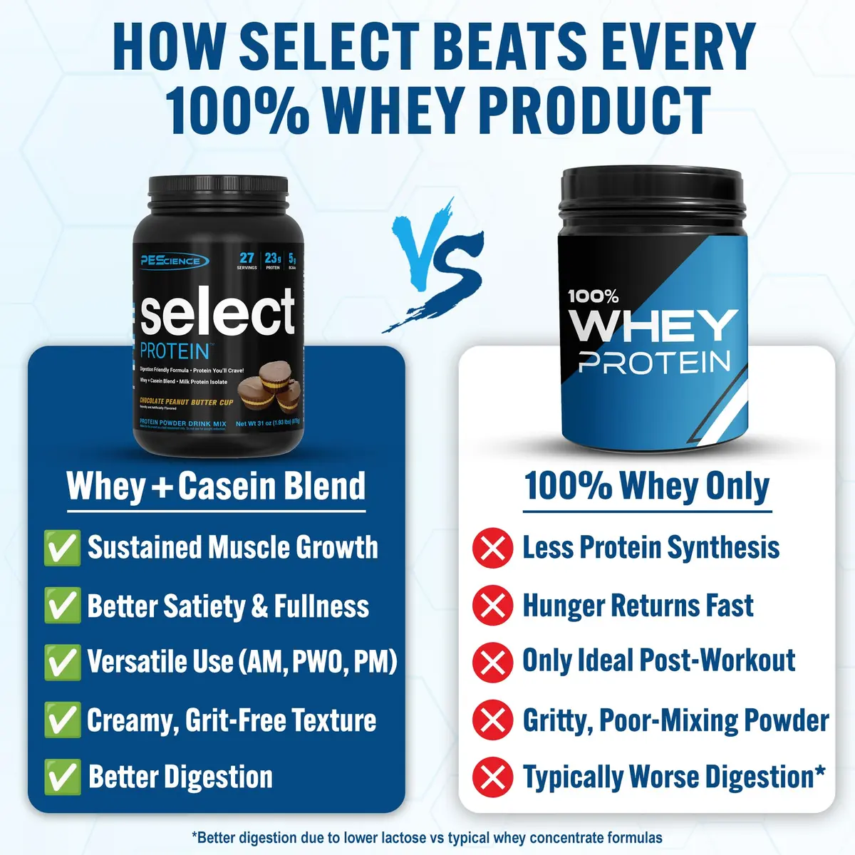 PEScience Select Protein Powder, Chocolate Peanut Butter Cup | High-Protein, Low-Calorie, Gluten-Free - view 2