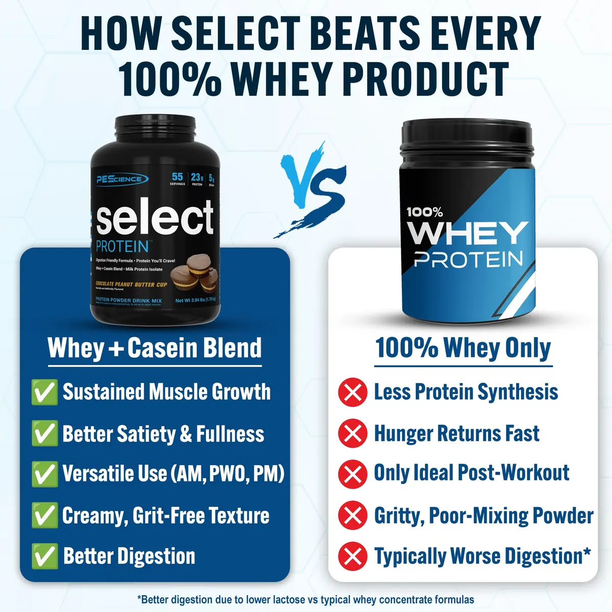 PEScience Select Protein Powder, Chocolate Peanut Butter Cup | 55 Servings, Gluten-Free & Keto - view 2