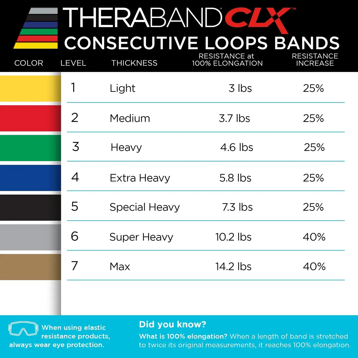 THERABAND CLX Resistance Band with Loops, Exercise, Workout Elastic, Yellow | Light Resistance for Full-Body Training - view 7