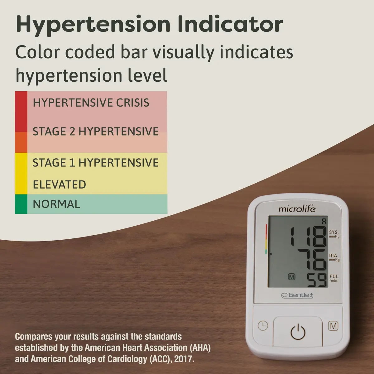Microlife BPM2 Automatic Digital Upper Arm Blood Pressure Monitor, 22-42 cm Cuff | Clinically Proven Accuracy - view 4