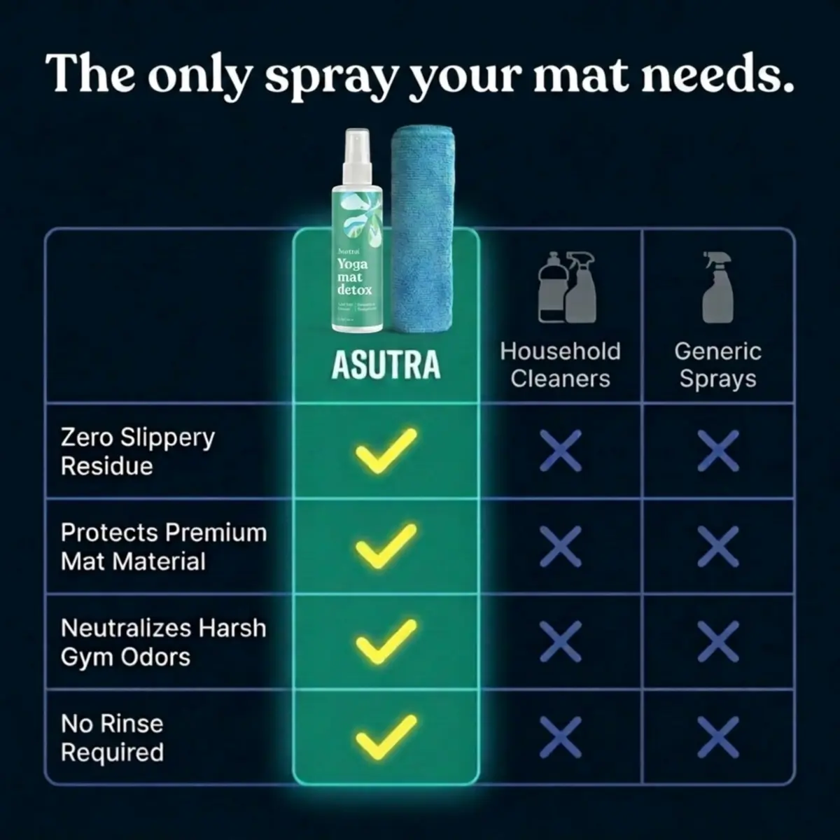 ASUTRA Yoga Mat Cleaner Spray Energizing Peppermint 118ml (4 fl oz) | Essential Oil Aromatherapy for Fitness Gear - view 4