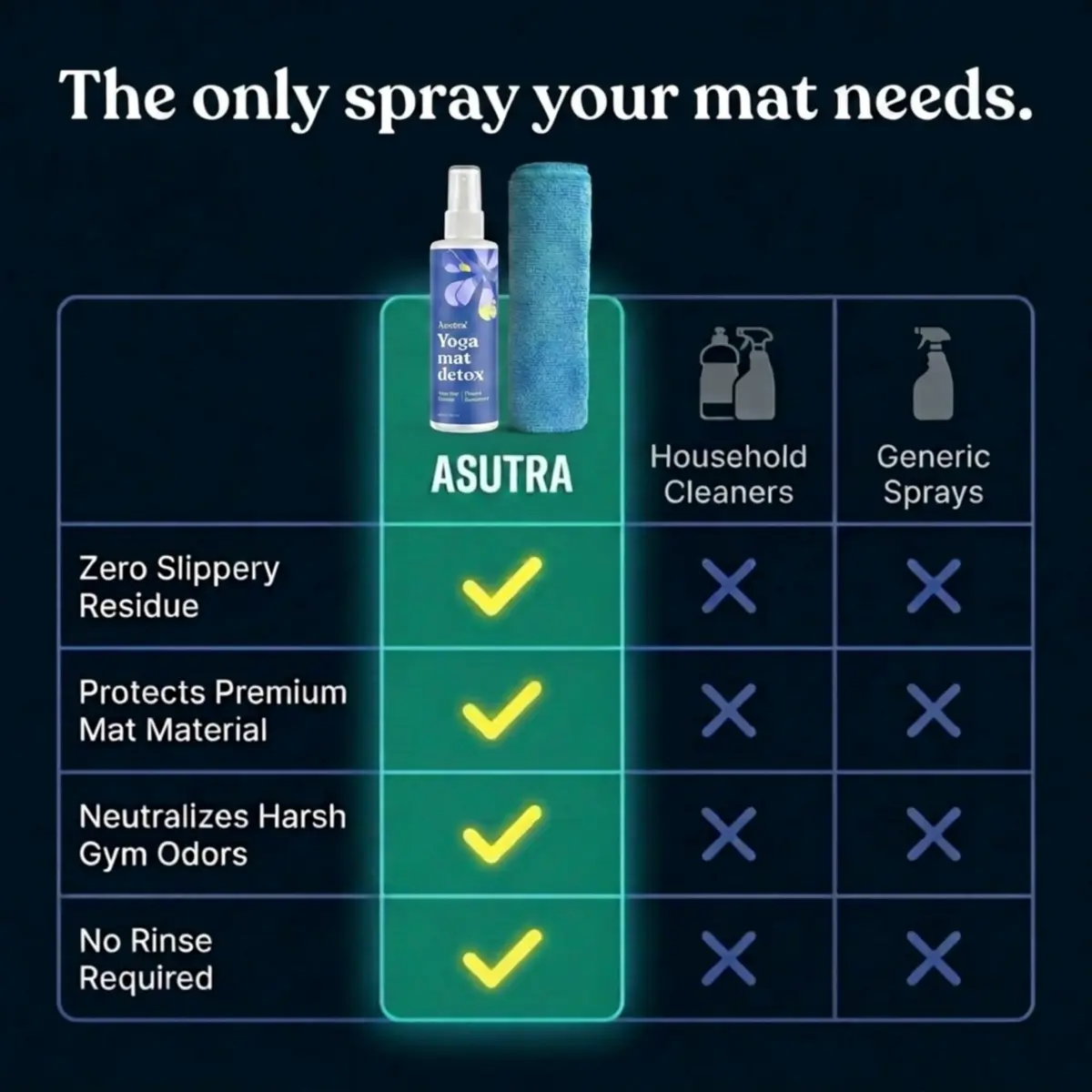 ASUTRA Yoga Mat Cleaner Spray Fresh & Unscented 118ml (4 fl oz) | Water-Based Formula for All Mats & Props - view 4