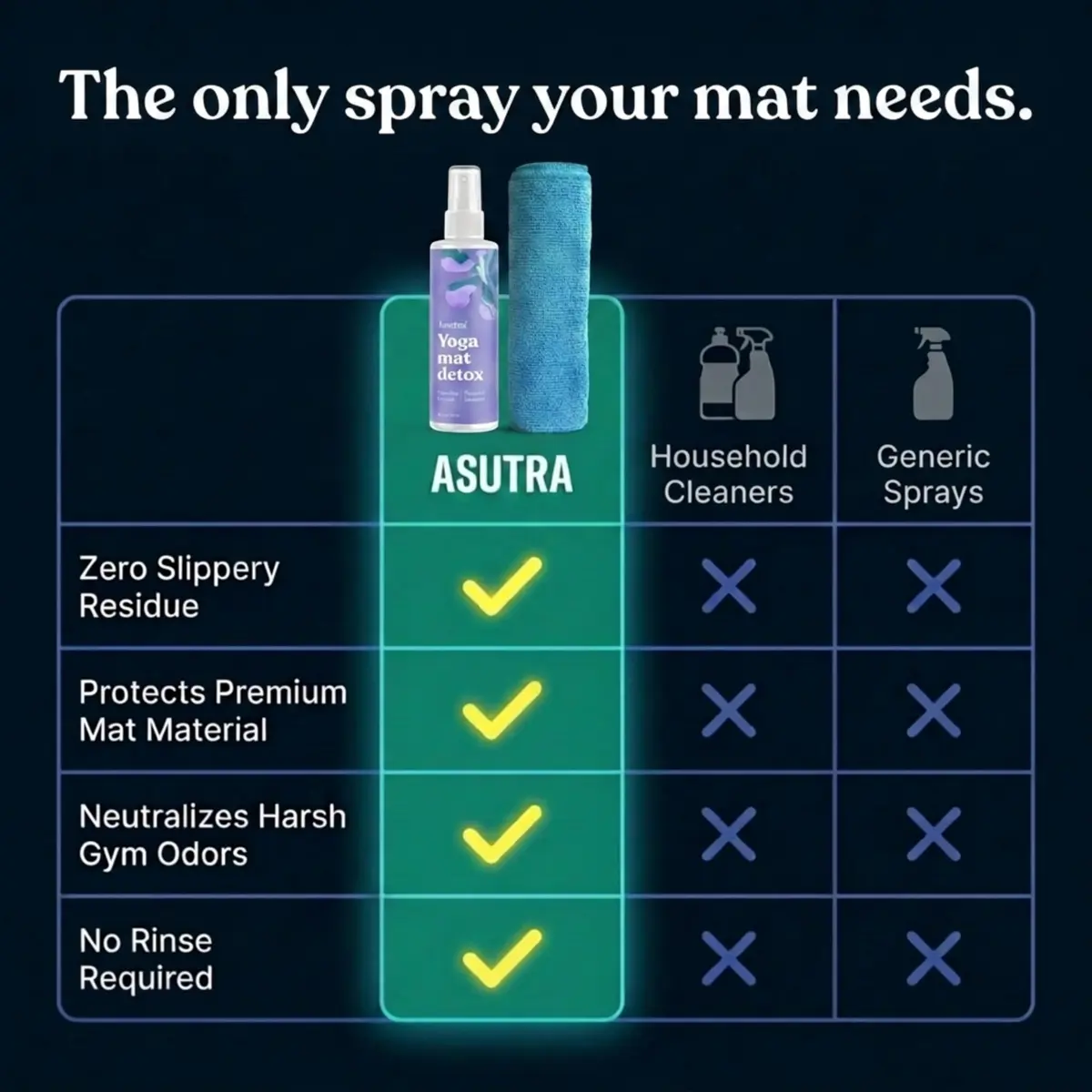 ASUTRA Organic Yoga Mat Cleaner Spray 4 fl oz | No Residue, Essential Oils, Deep-Cleansing - view 4