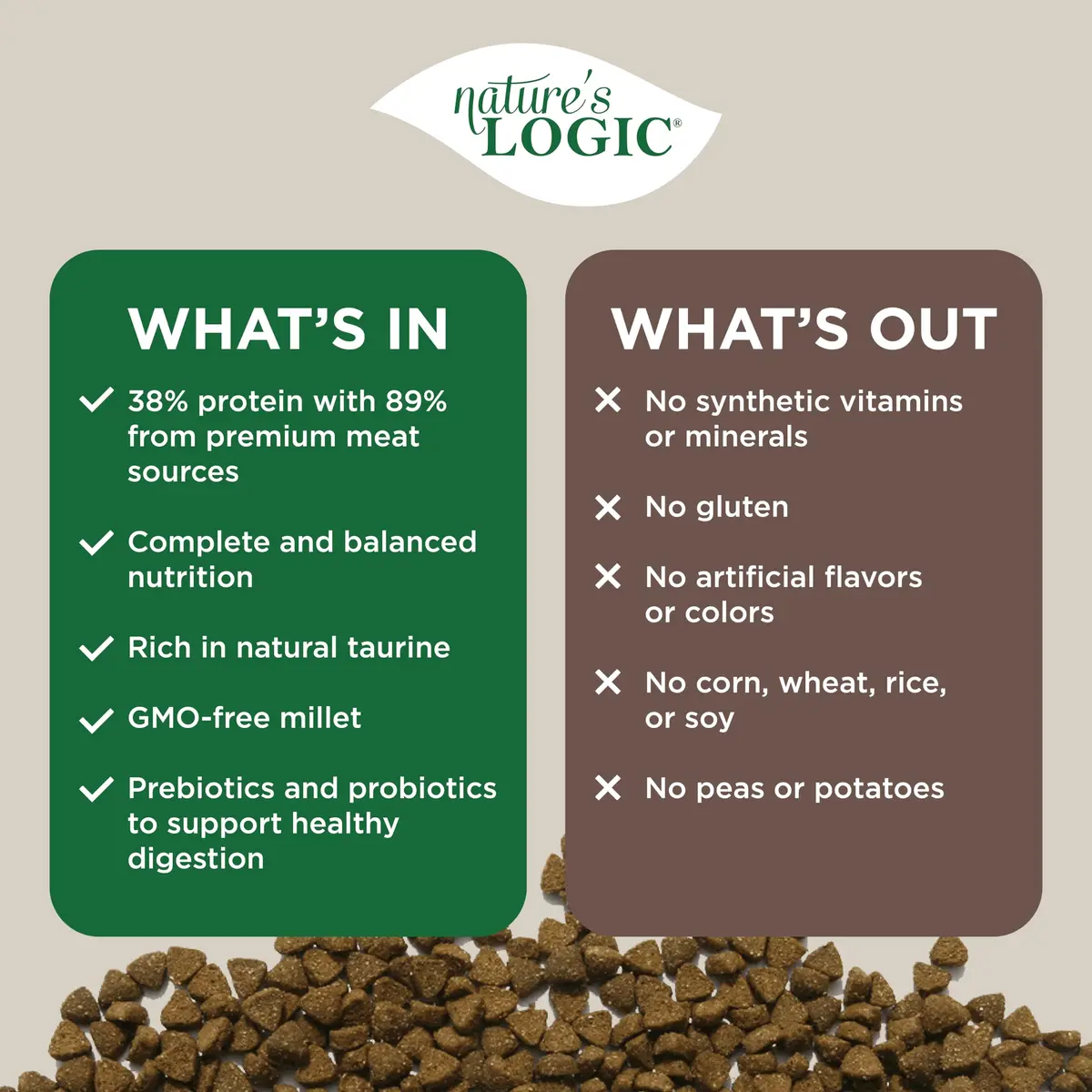 NATURE'S LOGIC Sardine Feline Meal Feast Dry Cat Food 7.7 lb | Complete & Natural Nutrition - view 6