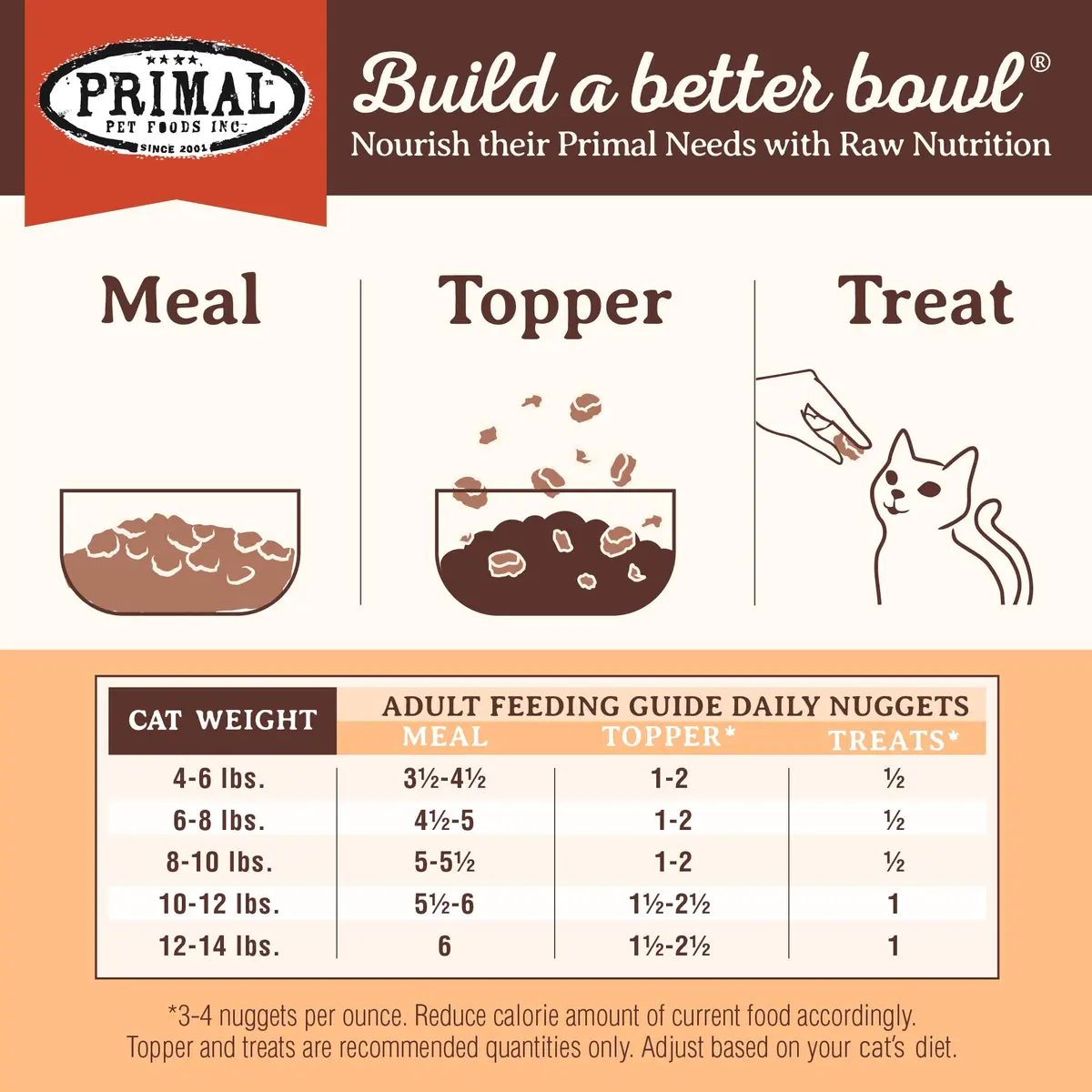 Primal Freeze Dried Raw Cat Food Nuggets, Pork, 5.5 oz | Complete & Balanced Nutrition for Cats - view 8