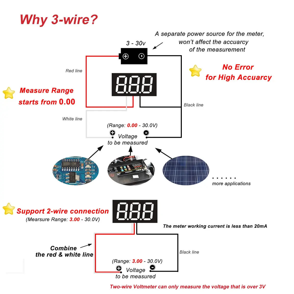 bayite Digital Volt Meter 0-30V | Calibratable, Bright Red LED Display, Reverse Polarity Protection - view 3